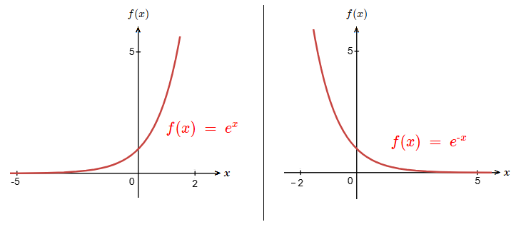 Image showing possible graphs of the natural exponential function.