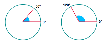 angles of size 50 degrees and 120 degrees.