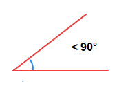 Acute angle, less than 90 degrees in size.