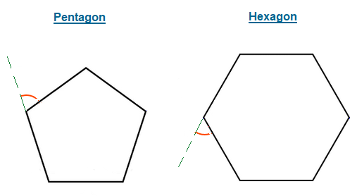 Pentagon and Hexagon with one exterior angle shown.