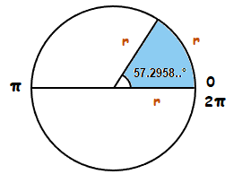 One radian in a circle.