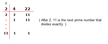 Table that can be used in multiples and numbers examples where we want to find the lowest common multiple.