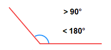 Obtuse angle, larger than 90 degrees in size, but less than 180 degrees.