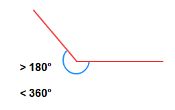 Reflex angle, larger than 180 degrees in size, smaller than 360 degrees.