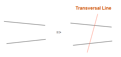 Example of a transversal line.