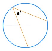 An inscribed angle in a circle.