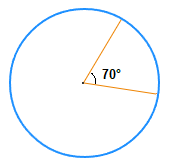 Example of a central angle in a circle.