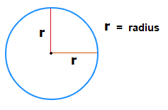 Circle area formula.