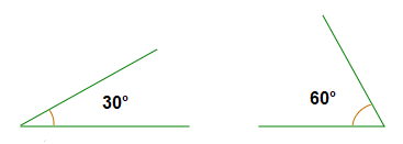 Example of complementary angles.