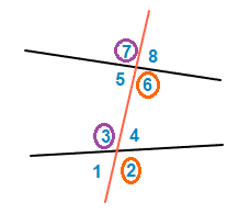 Example of corresponding angles.