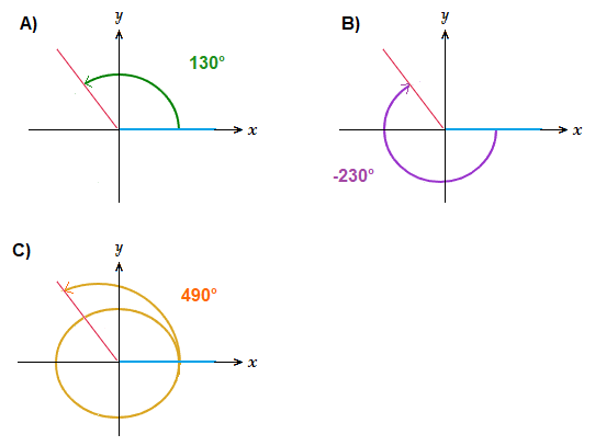 Selection of coterminal angles examples measured in degrees.