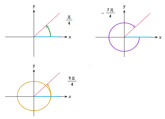 Coterminal angles measured in radians.