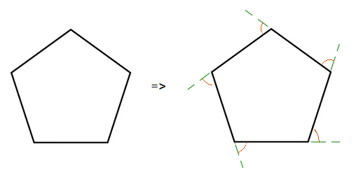 Pentagon with external angles illustrated.