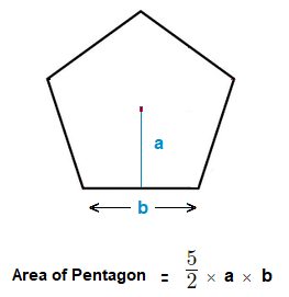 How to find Pentagon area.