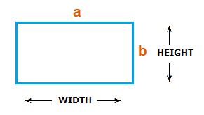 Rectangle with the width and height labelled appropriately.