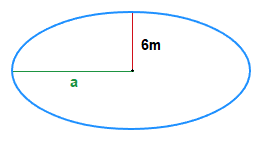 Length of an ellipse semi major axis to find.