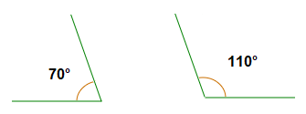 Supplementary Angles Example.