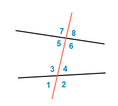 Angles that can be create by a transversal line crossing 2 other straight lines.