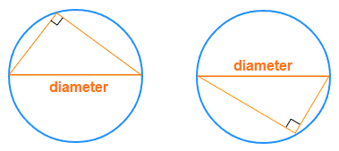 Right angle triangles that appear inside a semicircle.