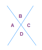 Image to help explain the vertical angles theorem.