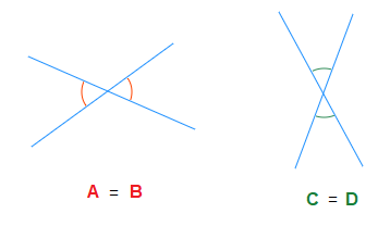 Example of Vertically Opposite Angles