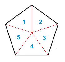 Pentagon divided into 5 equal sized triangles inside.